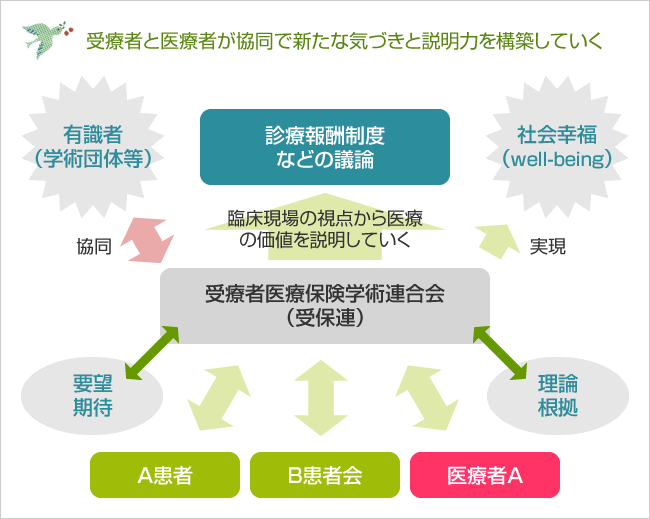 会の全体コンセプト